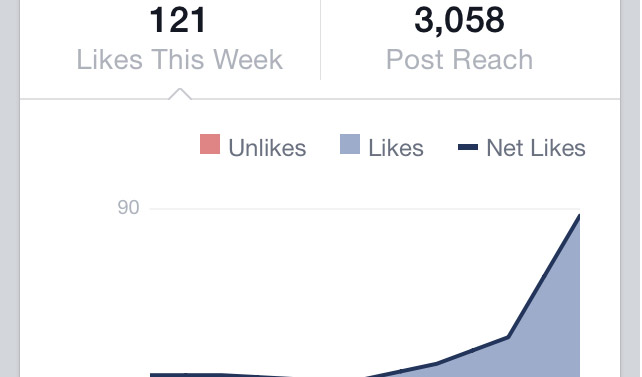 Facebook stats